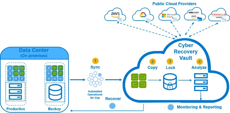 Cloud Backup Service